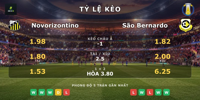 Tỷ lệ kèo Novorizontino vs São Bernardo